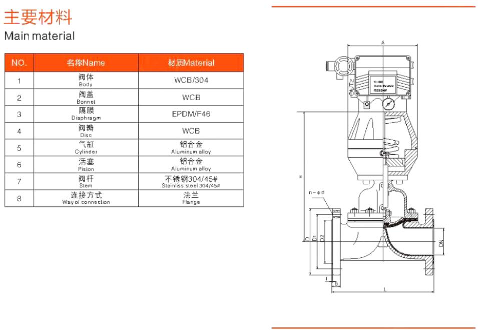 氣動調節型隔膜閥1.jpg