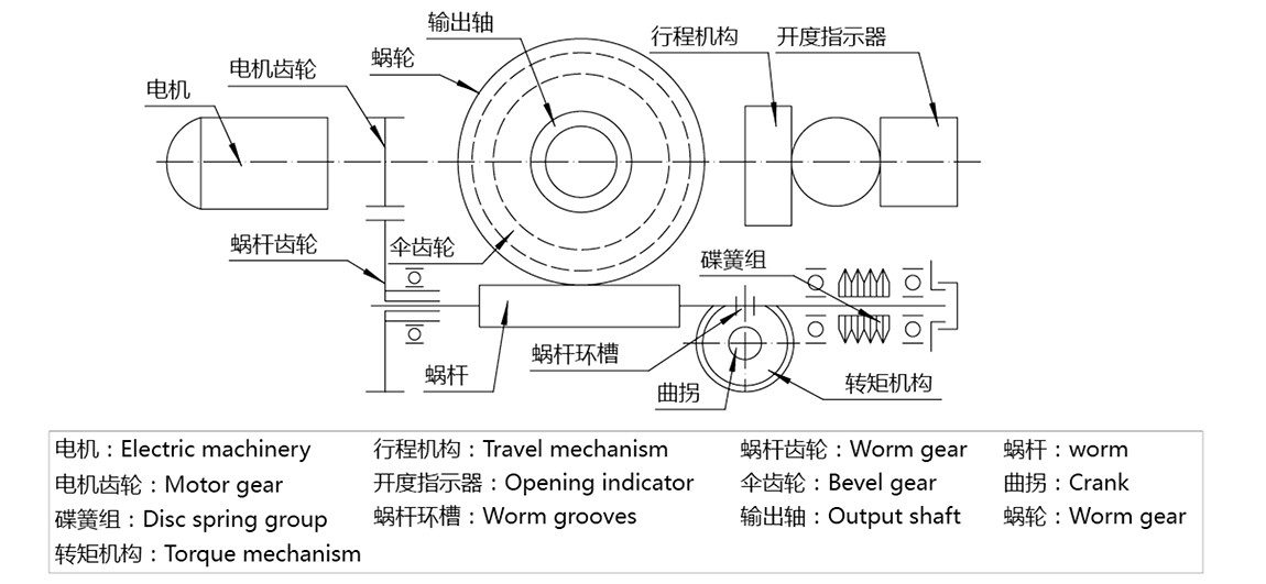 多回轉電動執行器原理圖.png